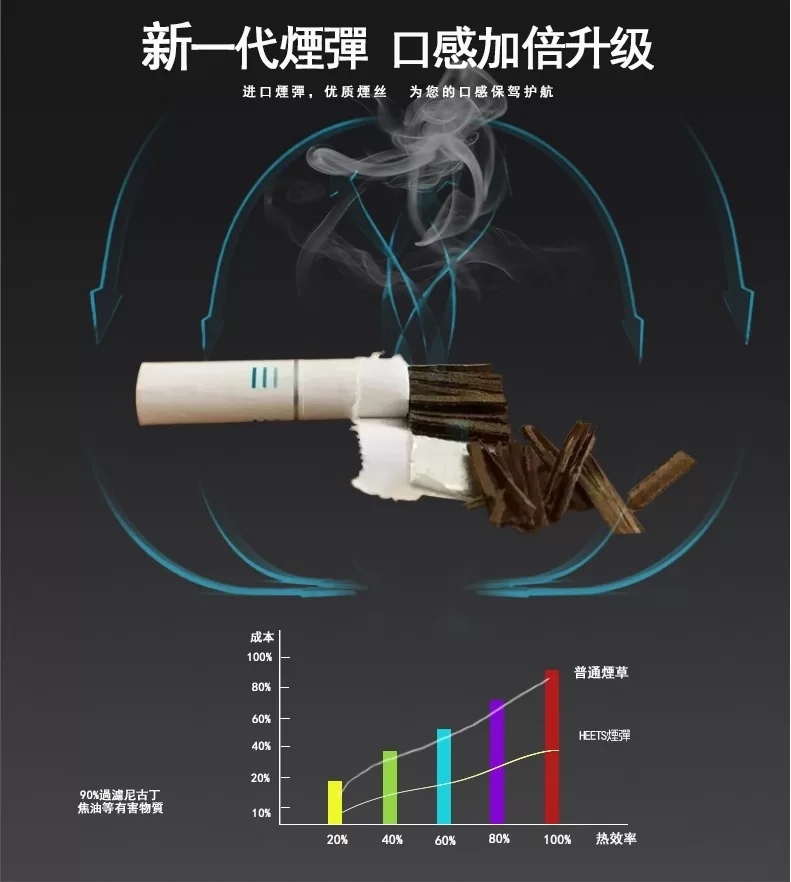 HEETS菸彈|IQOS 3.0主機適用加熱不燃燒煙草 NHB系列 台灣現貨711到付:圖片 4
